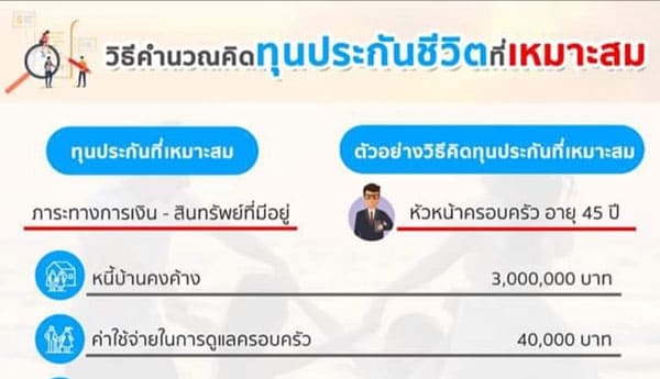 วิธีคำนวนคิด ทุนประกันชีวิต ที่เหมาะสม แบบเข้าใจง่าย